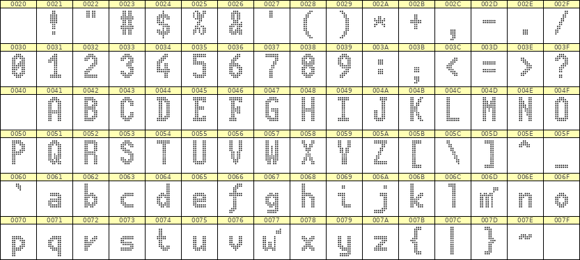 7×13英文点阵字体 ddL713BA1046