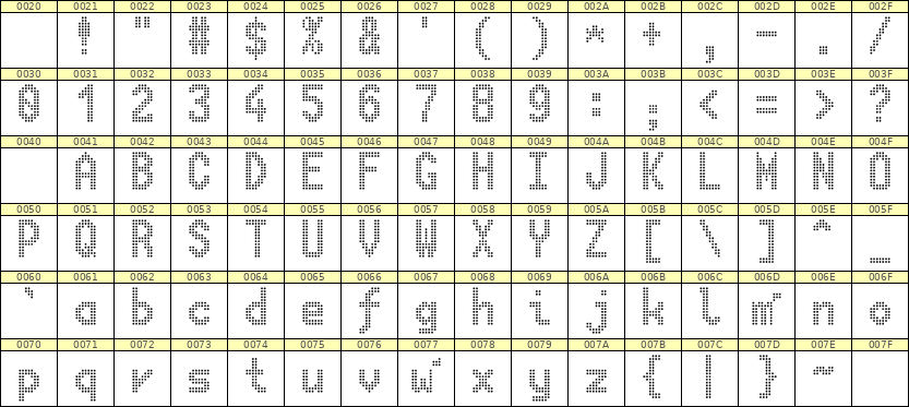 7×13英文点阵字体 ddL713BA1078