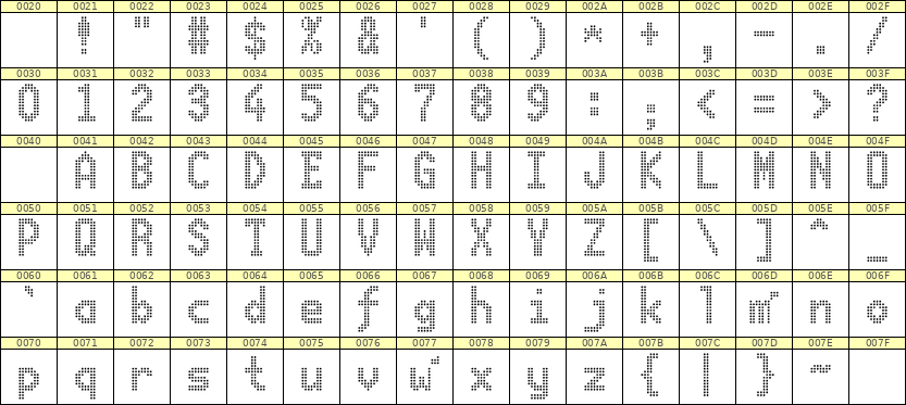 7×13英文点阵字体 ddL713BA1093