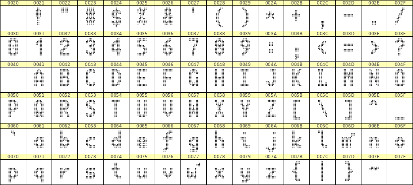 7×13英文点阵字体 ddL713BA1098