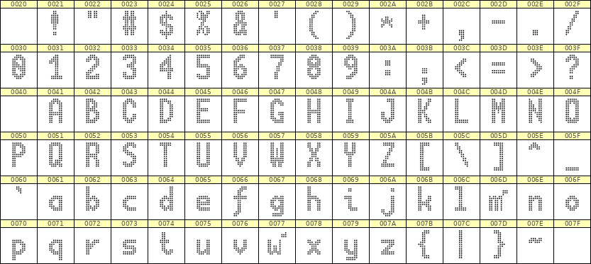 7×13英文点阵字体 ddL713BA1100