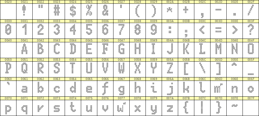 7×13英文点阵字体 ddL713BA1111