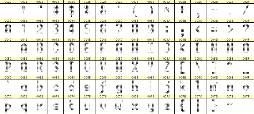 7×13英文点阵字体 ddL713BA1112
