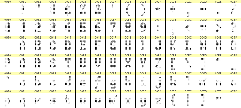 7×13英文点阵字体 ddL713BA1121