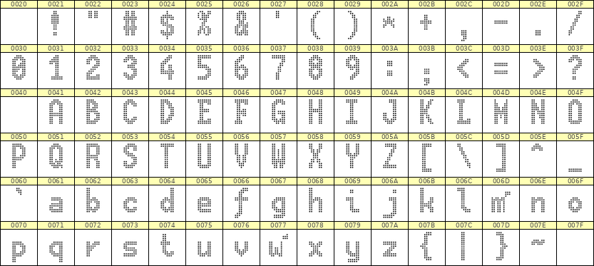 7×13英文点阵字体 ddL713BA1128