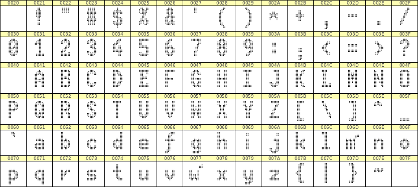 7×13英文点阵字体 ddL713BA1129