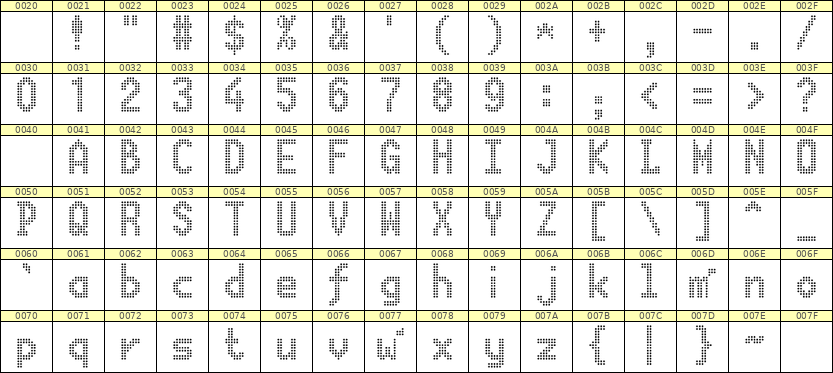 7×13英文点阵字体 ddL713BA1168