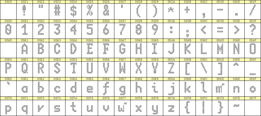 7×13英文点阵字体 ddL713BA1215
