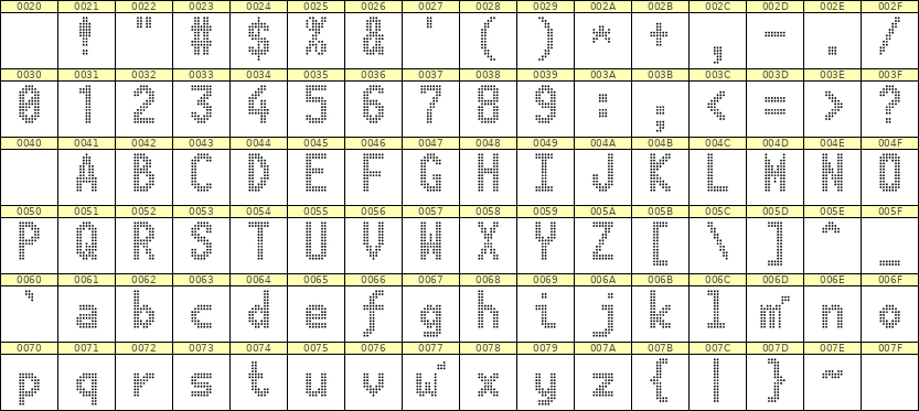 7×13英文点阵字体 ddL713BA1221