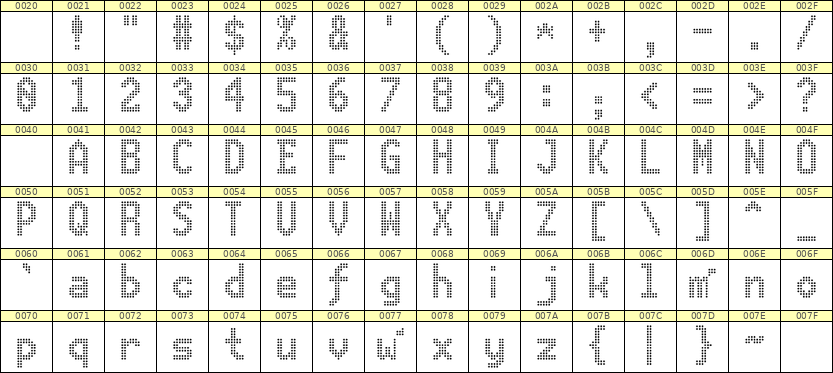 7×13英文点阵字体 ddL713BA1257