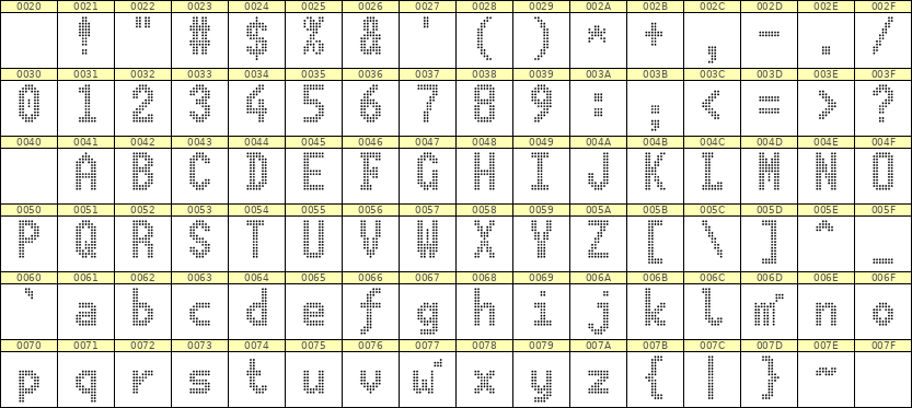 7×13英文点阵字体 ddL713BA1269