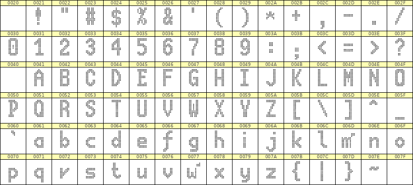 7×13英文点阵字体 ddL713BA1270