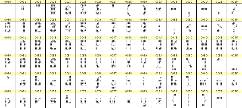 7×13英文点阵字体 ddL713BA1301