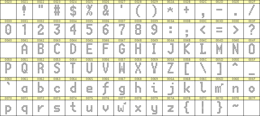 7×13英文点阵字体 ddL713BA1385