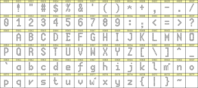 7×13英文点阵字体 ddL713BA1388