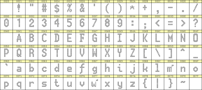 7×13英文点阵字体 ddL713BA1395