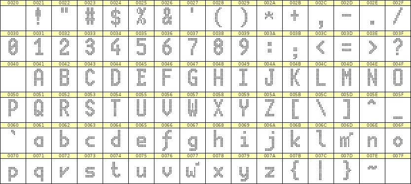 7×13英文点阵字体 ddL713BA1414