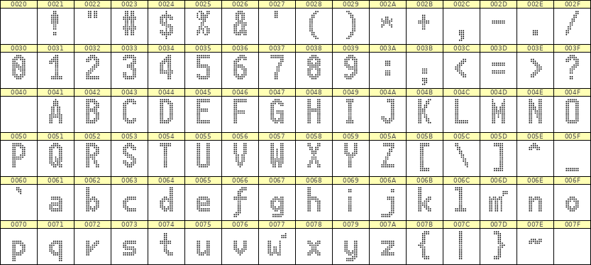 7×13英文点阵字体 ddL713BA1438