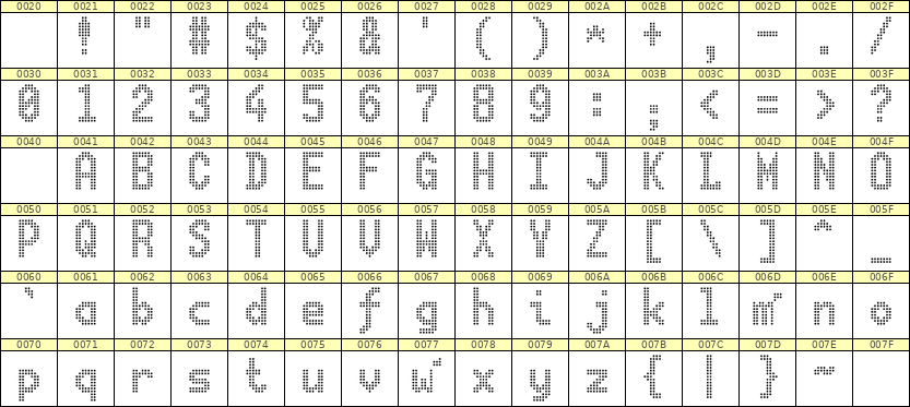 7×13英文点阵字体 ddL713BA1441
