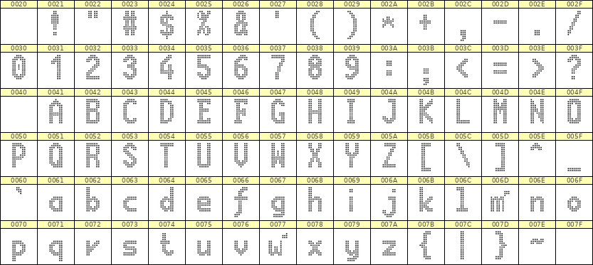 7×13英文点阵字体 ddL713BA1444