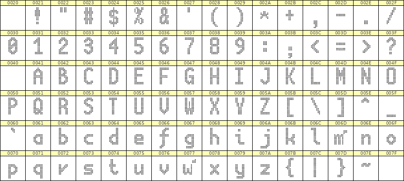 7×13英文点阵字体 ddL713BA1454