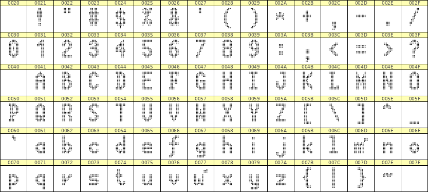 7×13英文点阵字体 ddL713BA1455