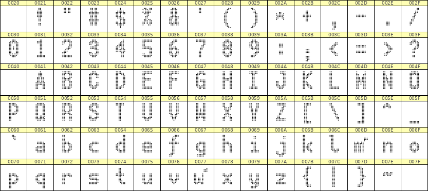 7×13英文点阵字体 ddL713BA1471