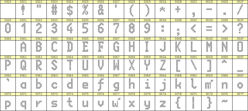 7×13英文点阵字体 ddL713BA1479