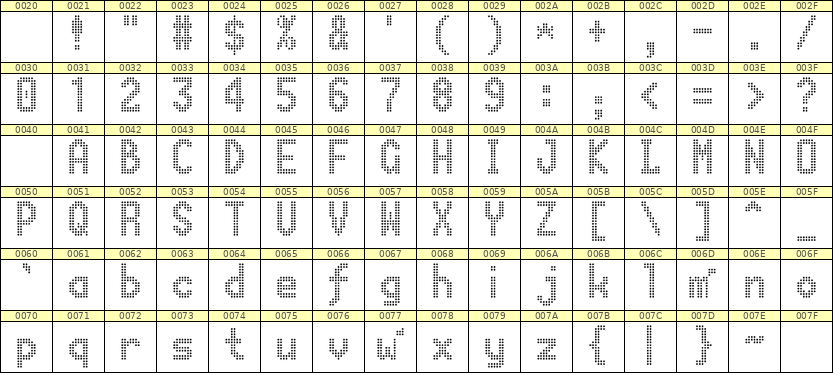 7×13英文点阵字体 ddL713BA1490