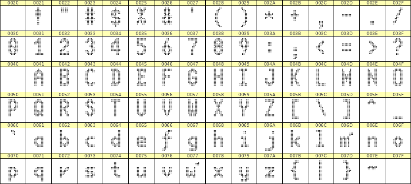 7×13英文点阵字体 ddL713BA1492