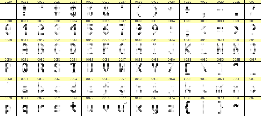 7×13英文点阵字体 ddL713BA1497