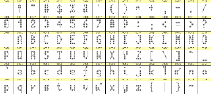 7×13英文点阵字体 ddL713BA1498