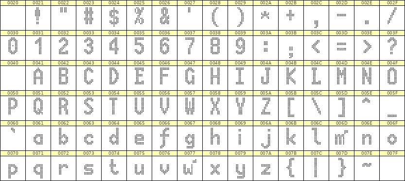 7×13英文点阵字体 ddL713BA1515
