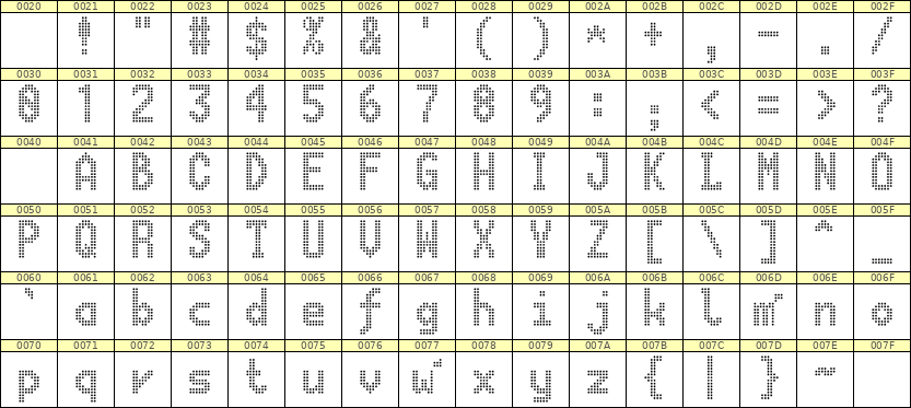7×13英文点阵字体 ddL713BA1516
