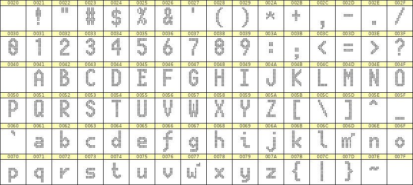 7×13英文点阵字体 ddL713BA1524