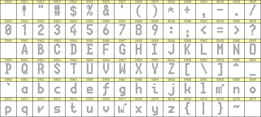7×13英文点阵字体 ddL713BA1526