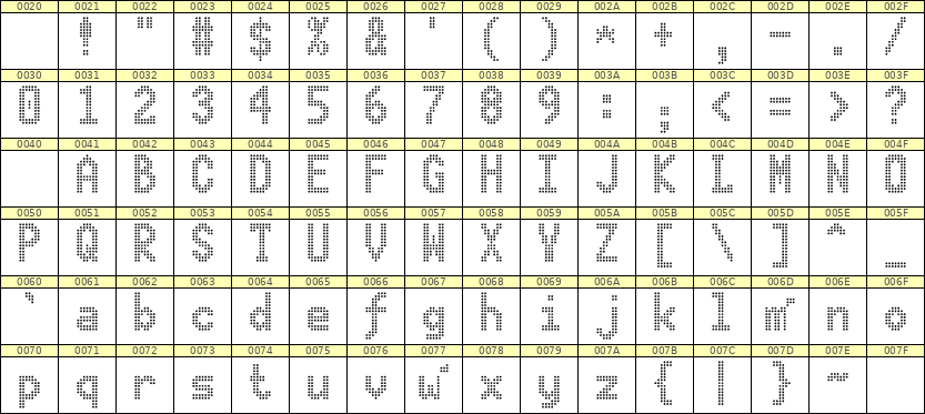7×13英文点阵字体 ddL713BA1543