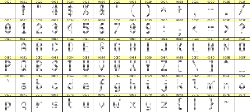 7×13英文点阵字体 ddL713BA1556