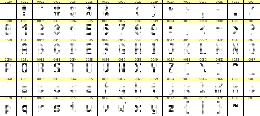 7×13英文点阵字体 ddL713BA1568