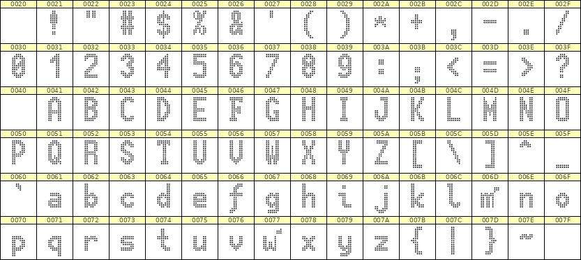 7×13英文点阵字体 ddL713BA1617