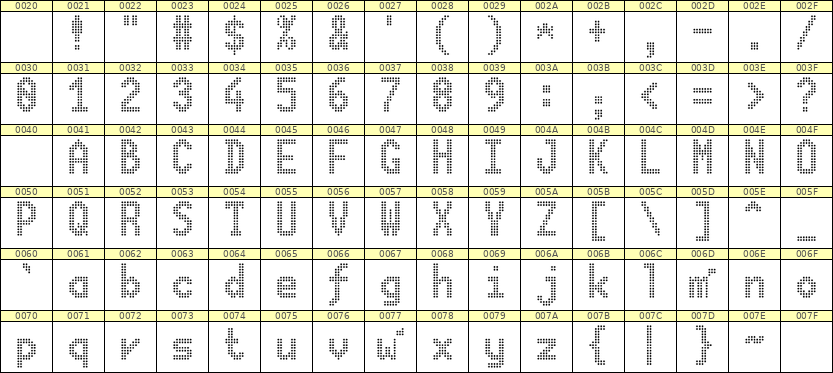 7×13英文点阵字体 ddL713BA1657