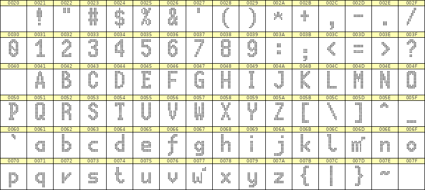 7×13英文点阵字体 ddL713BA1674