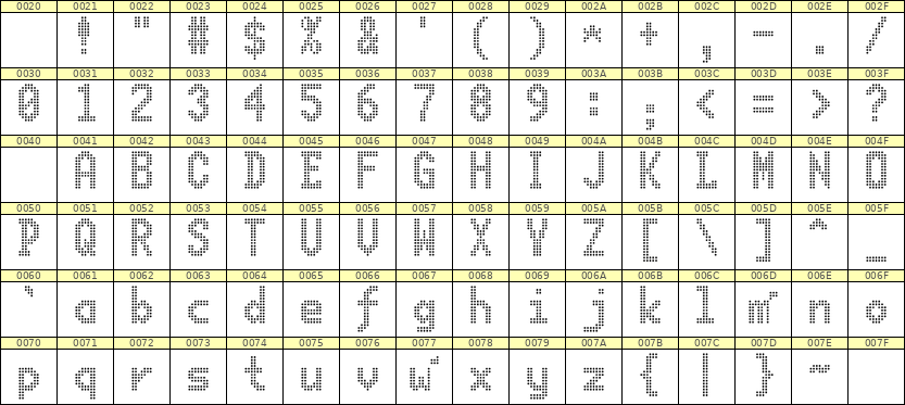 7×13英文点阵字体 ddL713BA1681
