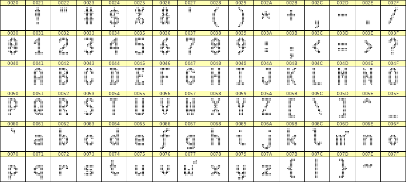 7×13英文点阵字体 ddL713BA1687