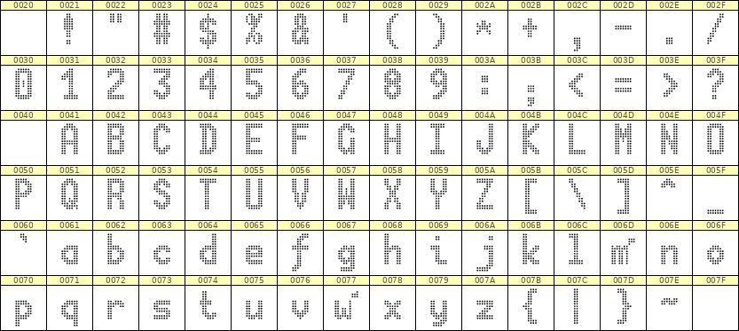 7×13英文点阵字体 ddL713BA1690