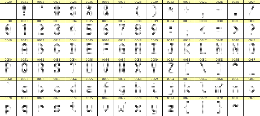7×13英文点阵字体 ddL713BA1708