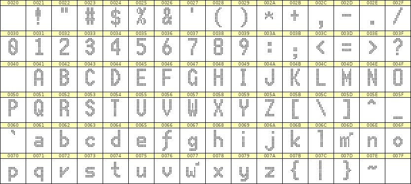 7×13英文点阵字体 ddL713BA1725
