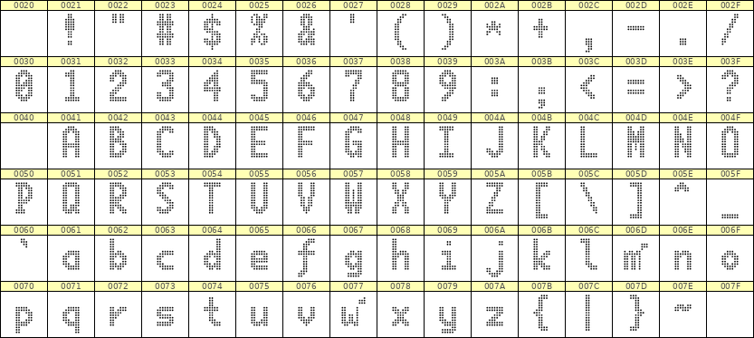 7×13英文点阵字体 ddL713BA1730