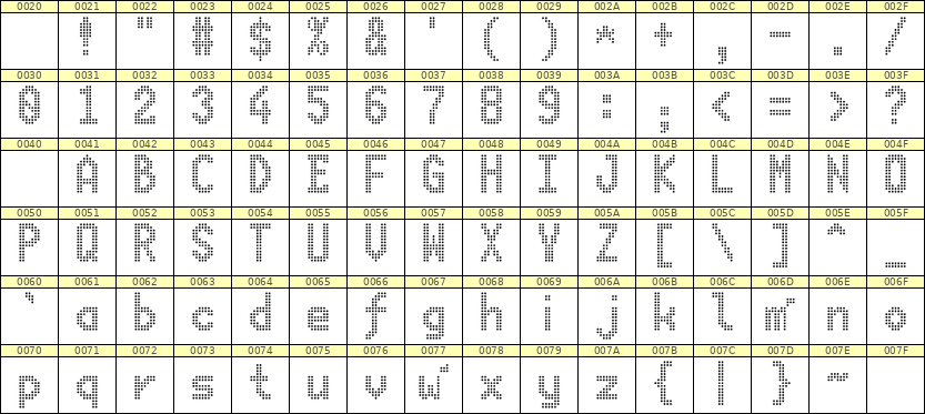 7×13英文点阵字体 ddL713BA1745