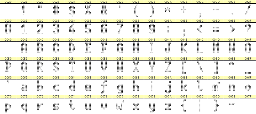 7×13英文点阵字体 ddL713BA1754
